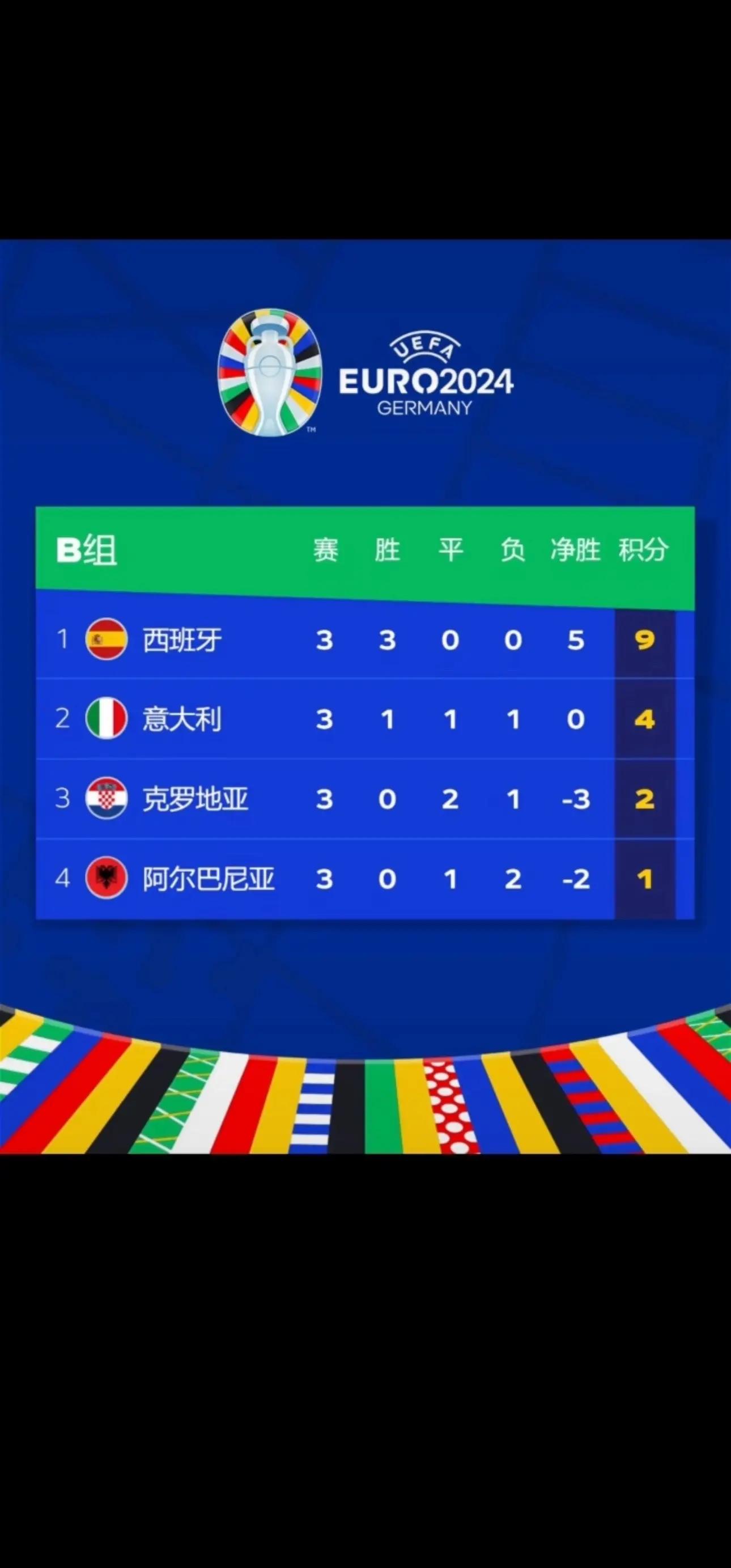 克罗地亚队赛前备战欧洲杯预选赛，指望好成绩